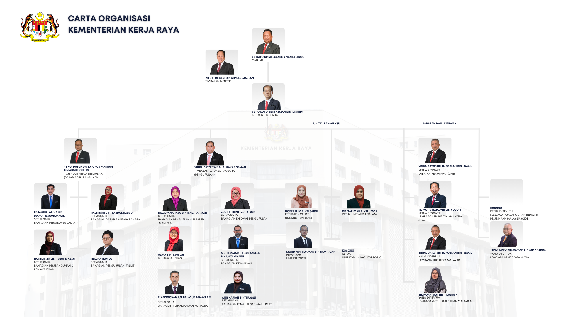 Carta Organisasi 11 May 2026